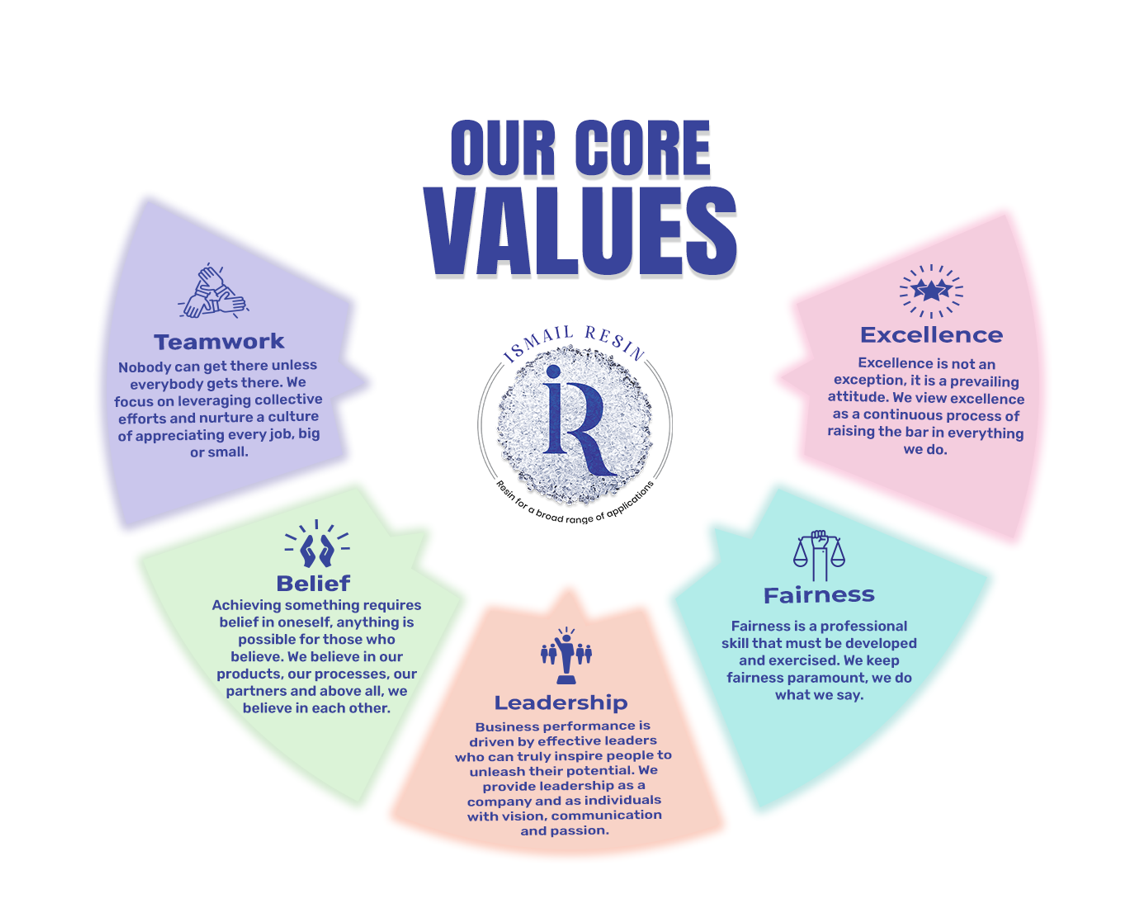 Core Value